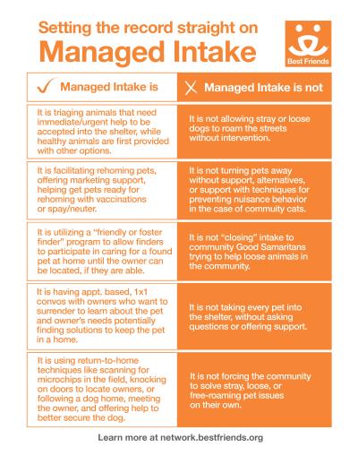 Setting the record straight on Managed Intake